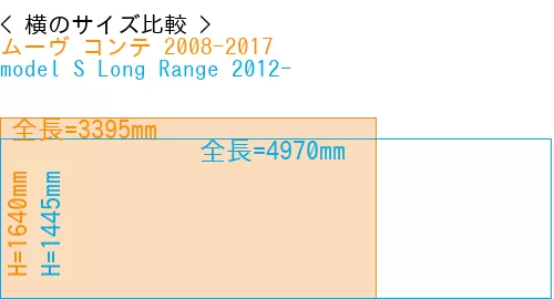 #ムーヴ コンテ 2008-2017 + model S Long Range 2012-